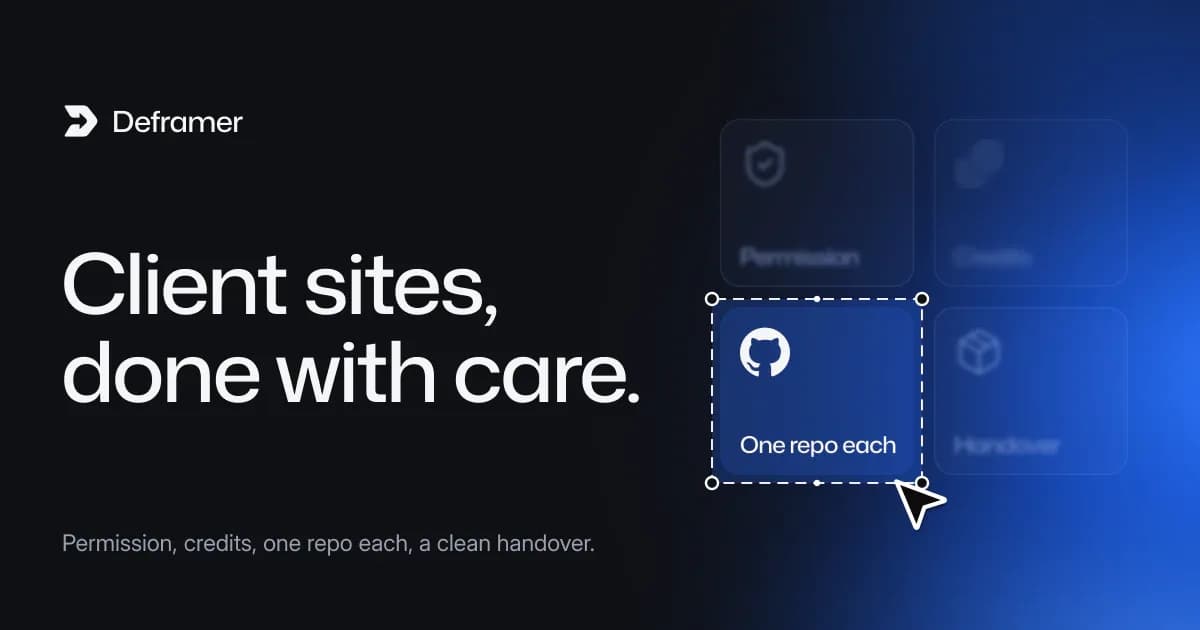 Deframer cover: “Client sites, done with care.” Beside it, four tiles, Permission, Credits, One repo each and Handover, with One repo each selected