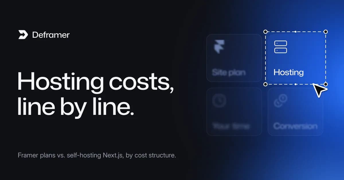 Deframer cover: “Hosting costs, line by line.” Beside it, four tiles, Site plan, Hosting, Your time and Conversion, with Hosting selected