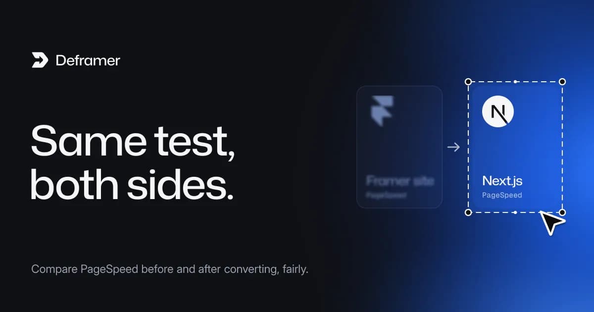 Deframer cover: “Same test, both sides.” Beside it, two cards, Framer site to Next.js, with Next.js selected