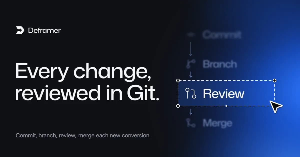 Deframer cover: “Every change, reviewed in Git.” Beside it, a list of Commit, Branch, Review and Merge with Review selected